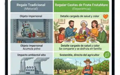 Regalar Cestas de Fruta: El Detalle Más Original